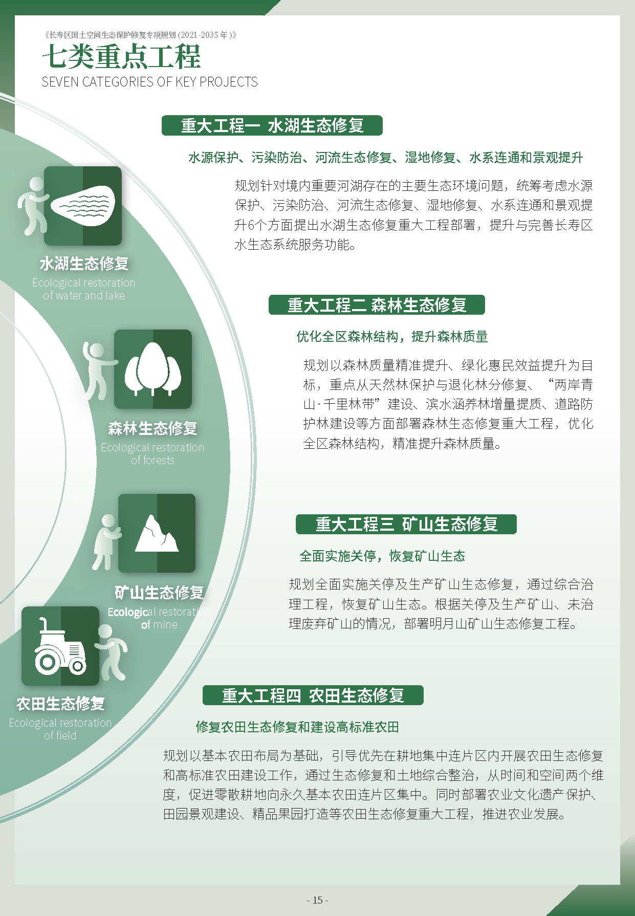 长寿区国土空间生态保护修复专项规划-公示版_页面_18.jpg