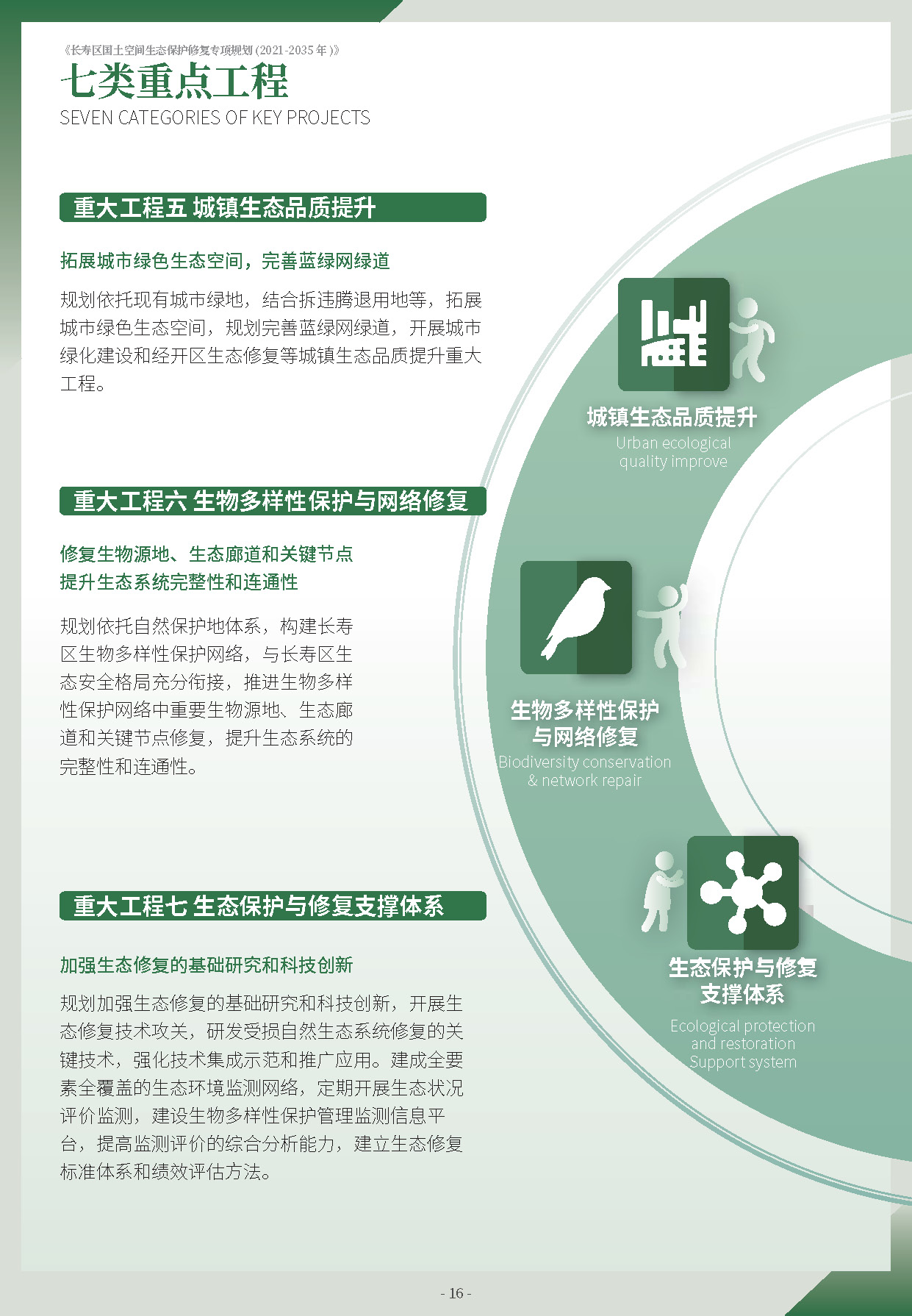 长寿区国土空间生态保护修复专项规划-公示版_页面_19.jpg