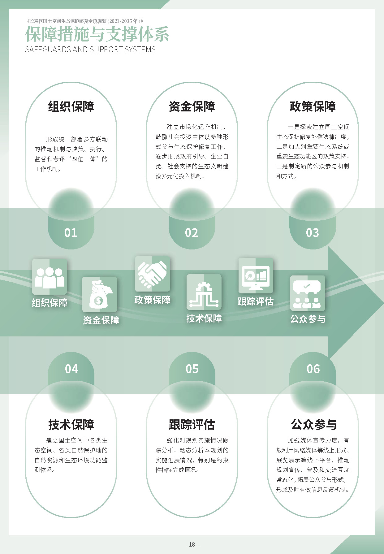 长寿区国土空间生态保护修复专项规划-公示版_页面_21.jpg